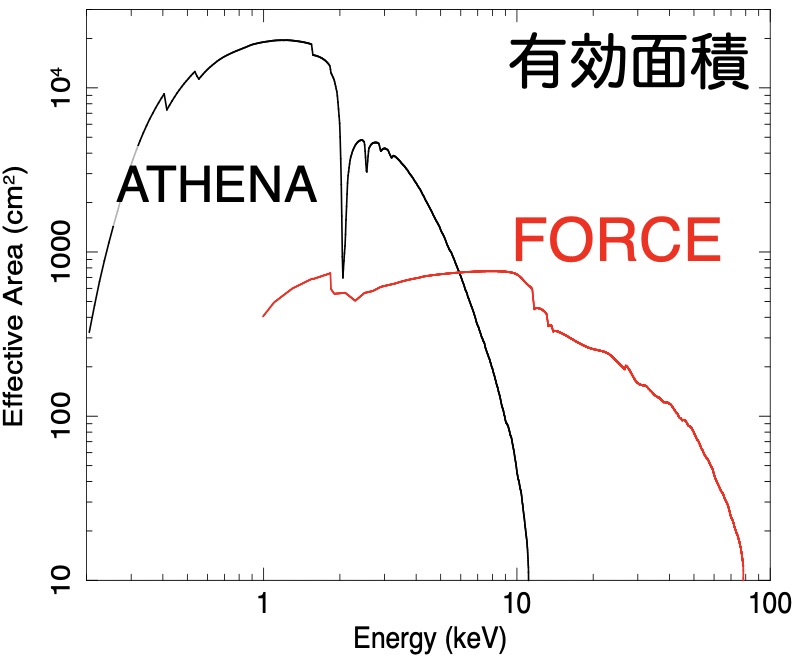 FORCE 3