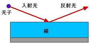 反射率