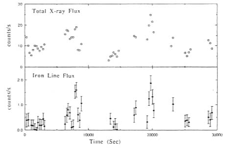 NGC6814のlight curve
