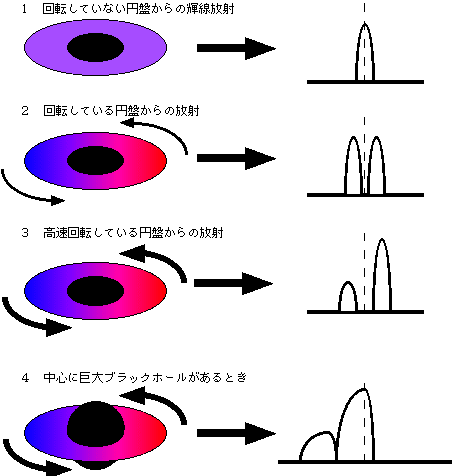 図